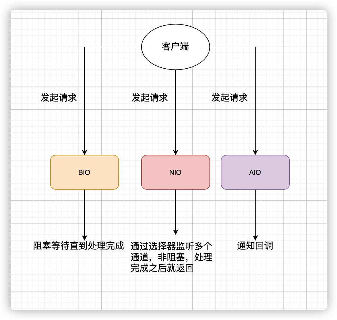 总结